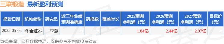 三联锻造：6月9日组织现场参观活动华泰证券、丰泽万物有限公司等多家机构参与(图1)