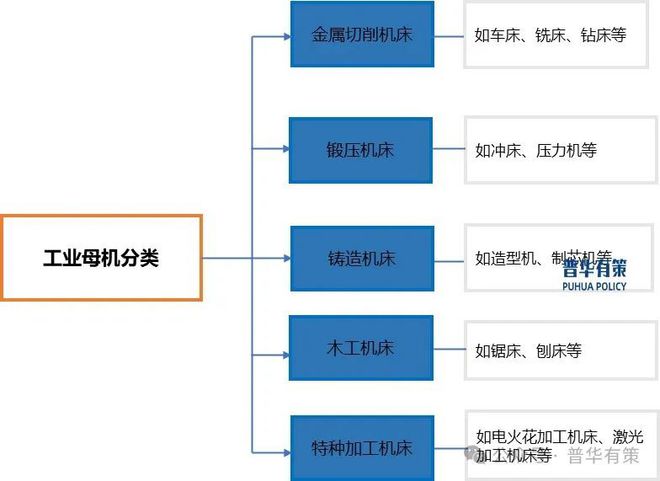 2025-2031年工业母机产业细分市场前景调研及趋势洞察报告(图1)