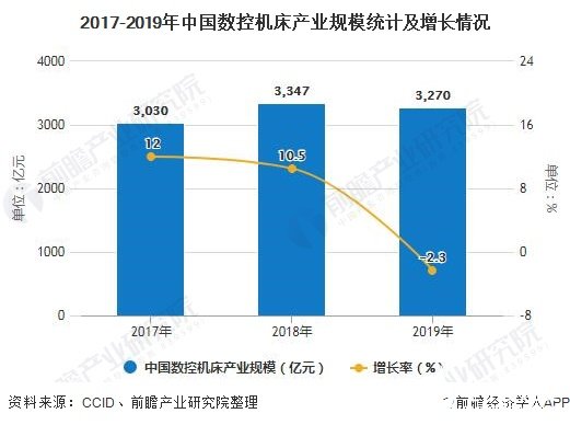 2019年中国数控机床产业规模略低于日本进口金额远高于出口金额(图2)