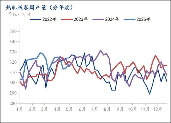 Mysteel月报：5月份热轧板卷市场或将继续呈现供需双弱走势价格窄幅趋强波动(图1)