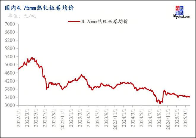 Mysteel月报：5月份热轧板卷市场或将继续呈现供需双弱走势价格窄幅趋强波动(图5)
