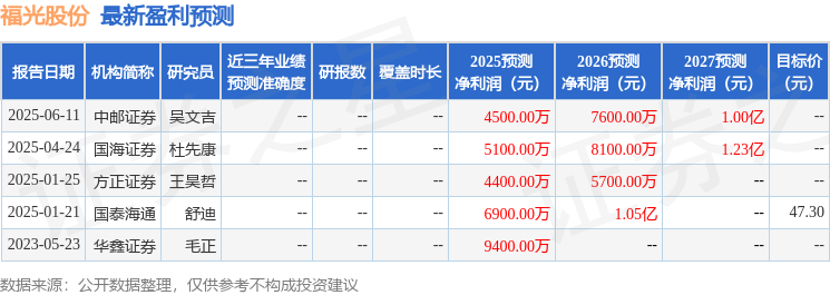福光股份：7月10日接受机构调研西部证券股份有限公司、富国基金管理有限公司参与(图1)