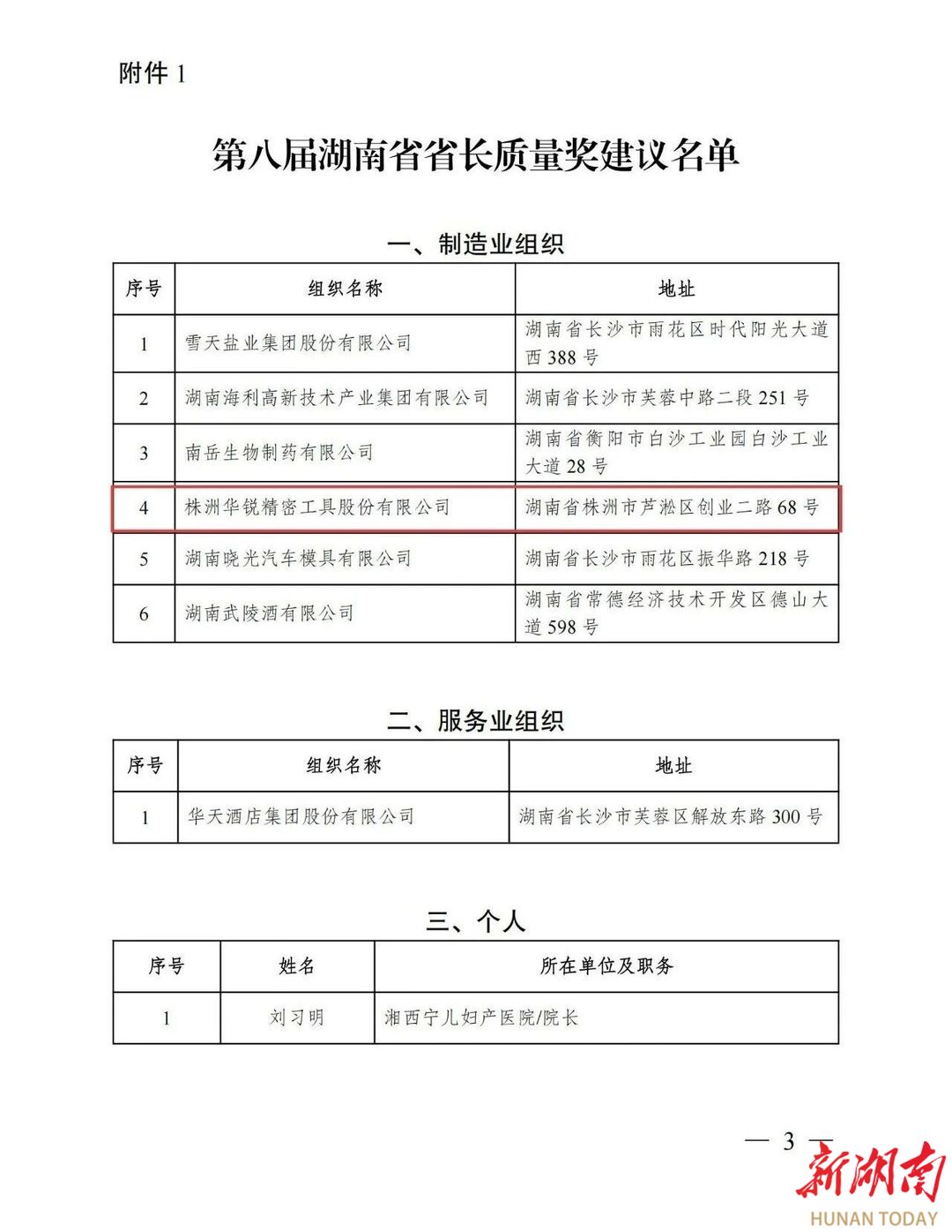 星空体育：株洲唯一！省长质量奖建议名单公示华锐精密上榜(图1)