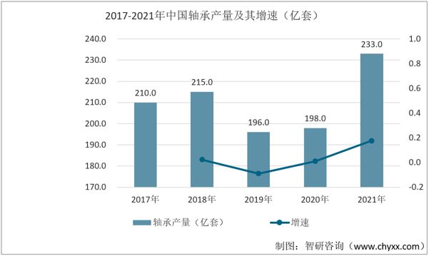 产业聚焦！我国数控机床行业发展现状分析：下游需求持续增加(图2)