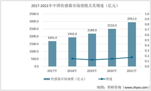 产业聚焦！我国数控机床行业发展现状分析：下游需求持续增加(图3)