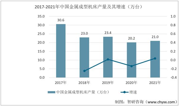 产业聚焦！我国数控机床行业发展现状分析：下游需求持续增加(图6)