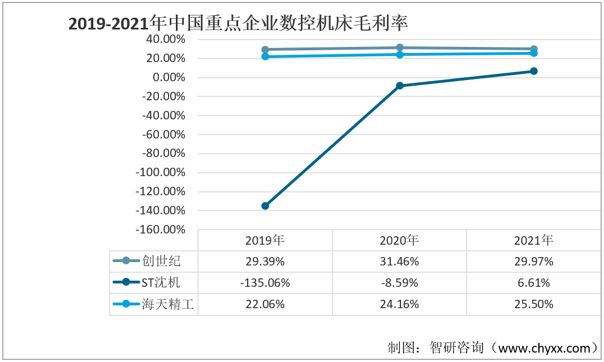 产业聚焦！我国数控机床行业发展现状分析：下游需求持续增加(图8)