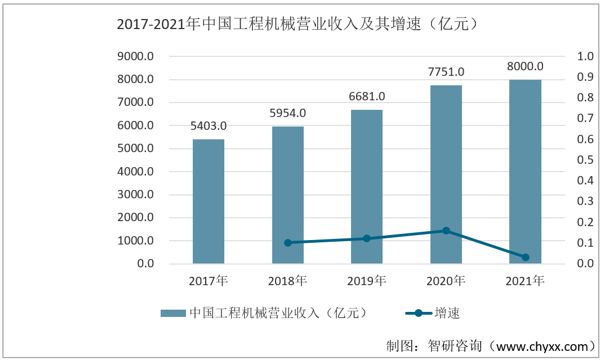 产业聚焦！我国数控机床行业发展现状分析：下游需求持续增加(图9)