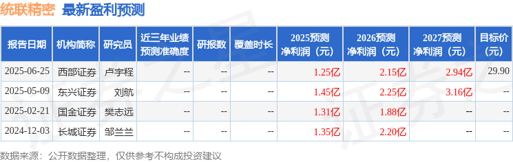 统联精密：鹏华基金、国金证券等多家机构于7月17日调研我司(图1)