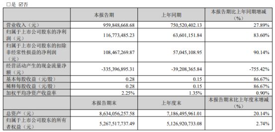 星空体育网站：态势良好！大族数控在手订单正有序生产和交付中(图1)