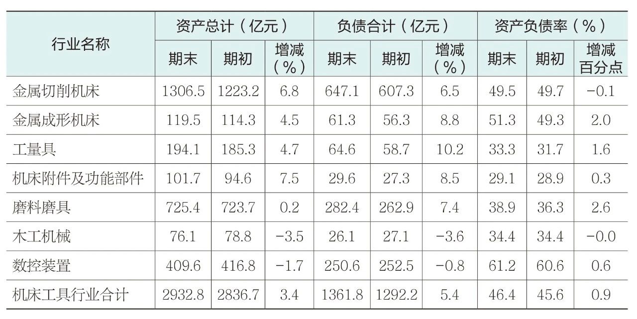 2024年机床工具行业上市公司运行情况(图2)