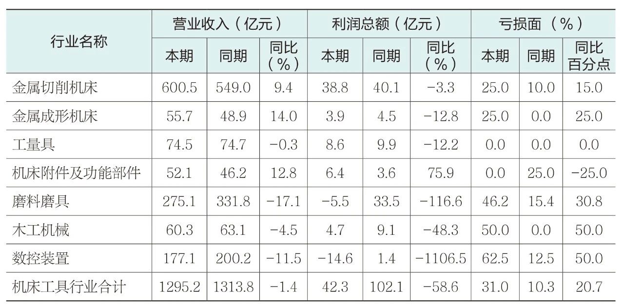 2024年机床工具行业上市公司运行情况(图4)