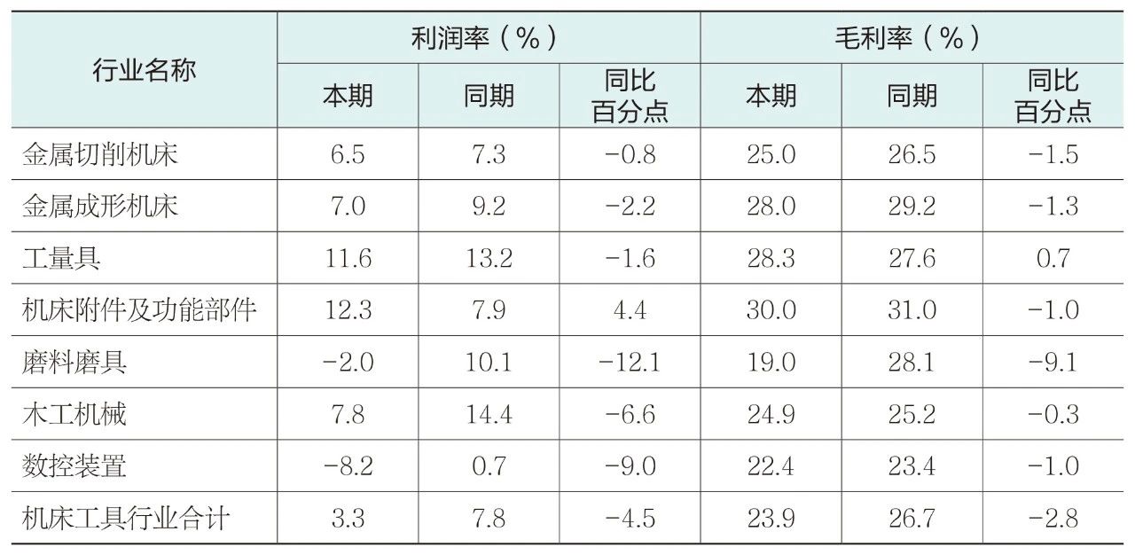 2024年机床工具行业上市公司运行情况(图5)