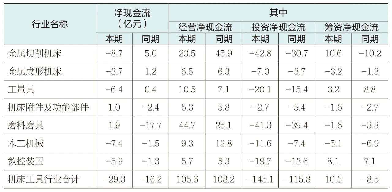 2024年机床工具行业上市公司运行情况(图8)