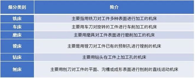 星空体育网站：2025-2031年数控机床行业深度调研及投资前景咨询报告(图1)