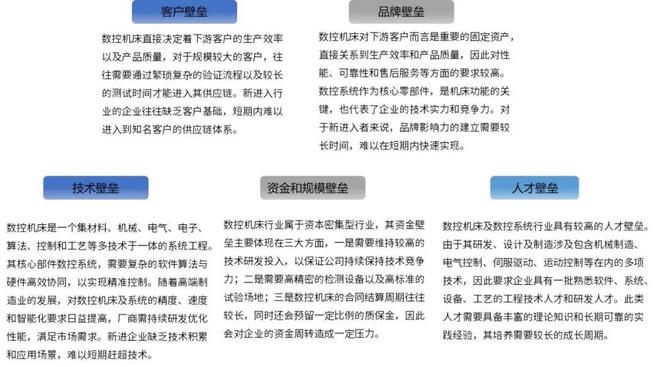 星空体育网站：2025-2031年数控机床行业深度调研及投资前景咨询报告(图4)