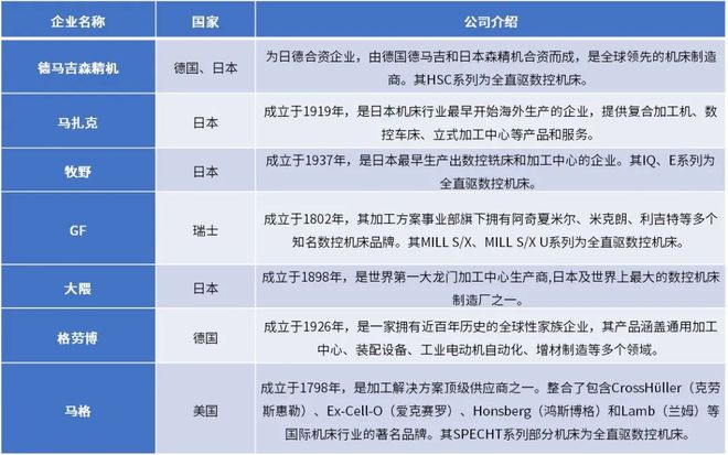 星空体育网站：2025-2031年数控机床行业深度调研及投资前景咨询报告(图6)
