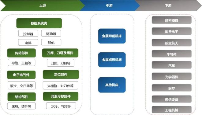 星空体育网站：2025-2031年数控机床行业深度调研及投资前景咨询报告(图2)