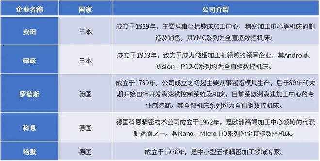 星空体育网站：2025-2031年数控机床行业深度调研及投资前景咨询报告(图5)