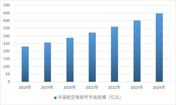 星空体育网站：2025-2031年数控机床行业深度调研及投资前景咨询报告(图3)