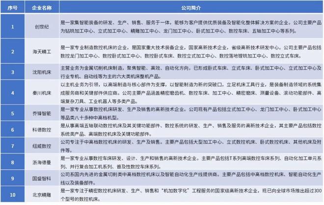星空体育网站：2025-2031年数控机床行业深度调研及投资前景咨询报告(图7)