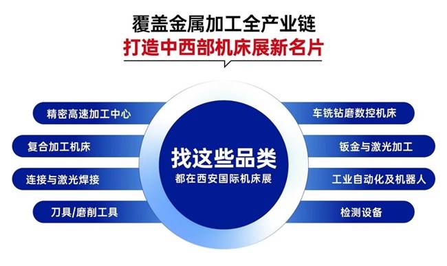 中西部机床展新名片！2025西安国际机床展观众登记启动(图3)