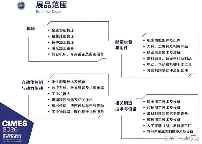 2026年第十七届中国国际机床工具展览会(图3)