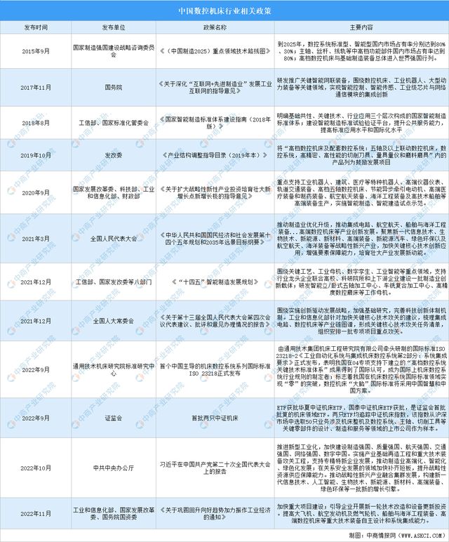 数控机床国产替代市场空间大企业如何抓住机遇？(图3)