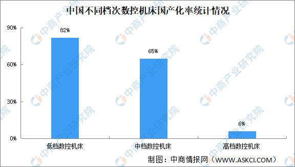 数控机床国产替代市场空间大企业如何抓住机遇？(图2)