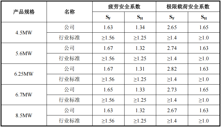 星空体育网站：2024年净利润超5亿风电大型化领跑者德力佳IPO上会(图1)