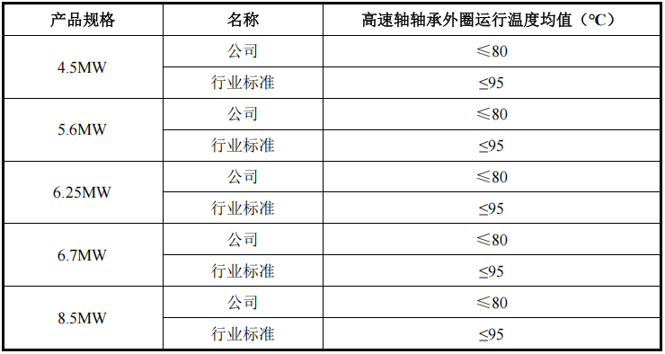 星空体育网站：2024年净利润超5亿风电大型化领跑者德力佳IPO上会(图2)