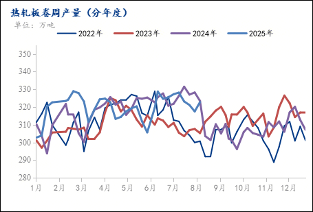 Mysteel月报：8月份热轧板卷价格底部空间有限(图1)