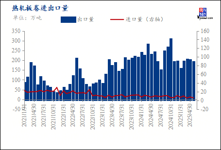 Mysteel月报：8月份热轧板卷价格底部空间有限(图3)
