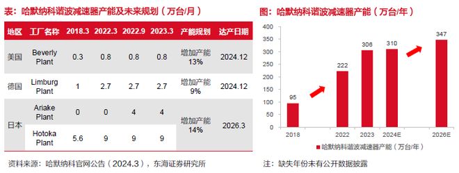 星空体育网站：从概念到量产！人形机器人核心零部件的黄金掘金版图(图17)
