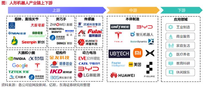 星空体育网站：从概念到量产！人形机器人核心零部件的黄金掘金版图(图9)