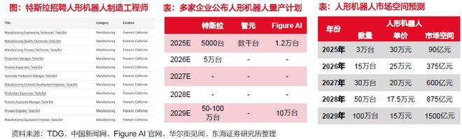 星空体育网站：从概念到量产！人形机器人核心零部件的黄金掘金版图(图8)