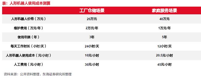 星空体育网站：从概念到量产！人形机器人核心零部件的黄金掘金版图(图7)