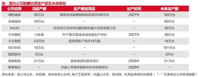 星空体育网站：从概念到量产！人形机器人核心零部件的黄金掘金版图(图18)