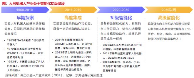 星空体育网站：从概念到量产！人形机器人核心零部件的黄金掘金版图(图3)