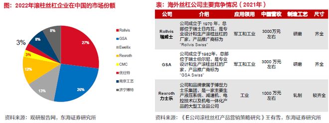 星空体育网站：从概念到量产！人形机器人核心零部件的黄金掘金版图(图23)