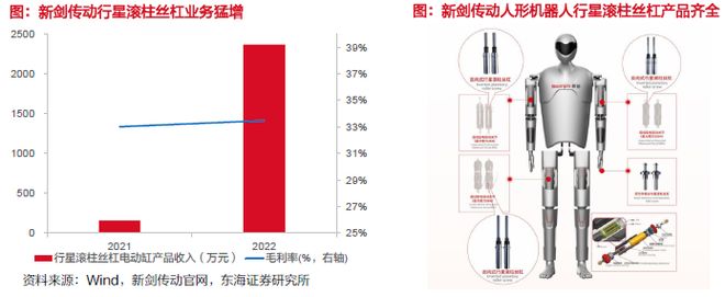 星空体育网站：从概念到量产！人形机器人核心零部件的黄金掘金版图(图24)