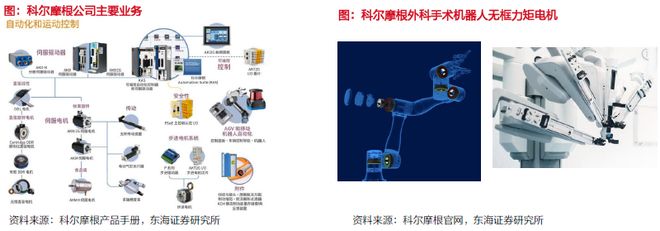 星空体育网站：从概念到量产！人形机器人核心零部件的黄金掘金版图(图30)