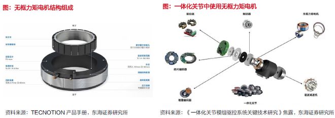 星空体育网站：从概念到量产！人形机器人核心零部件的黄金掘金版图(图26)
