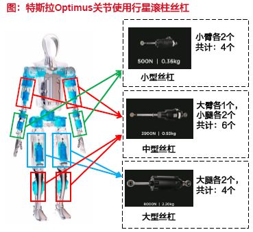 星空体育网站：从概念到量产！人形机器人核心零部件的黄金掘金版图(图21)