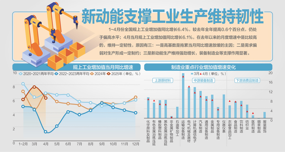 星空体育网站：工业机器人产量同比增长515%(图1)
