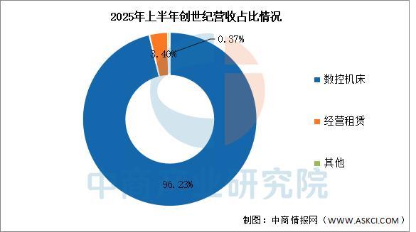 2025年中国智能制造装备行业市场前景预测研究报告(图10)