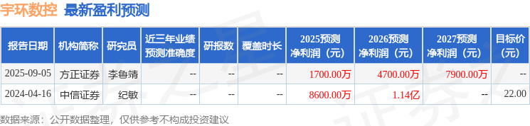 宇环数控：9月17日组织现场参观活动甬兴证券、成都万象华成等多家机构参与(图1)