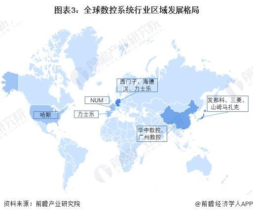 星空体育网站：2024年全球数控系统行业市场现状分析市场规模近200亿美元【组图】(图3)