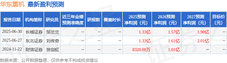 中邮证券：首次覆盖华东重机给予增持评级(图1)
