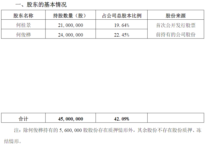 股份回购计划浮盈比例接近100%！联合精密两名实控人却拟减持套现(图1)